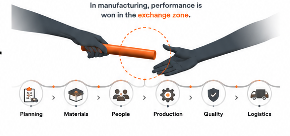 A relay baton handoff illustrating the importance of manufacturing handoffs